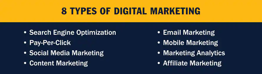 DIGITAL-MARKETING-STRATEGIST-IN-TIRURANGADI